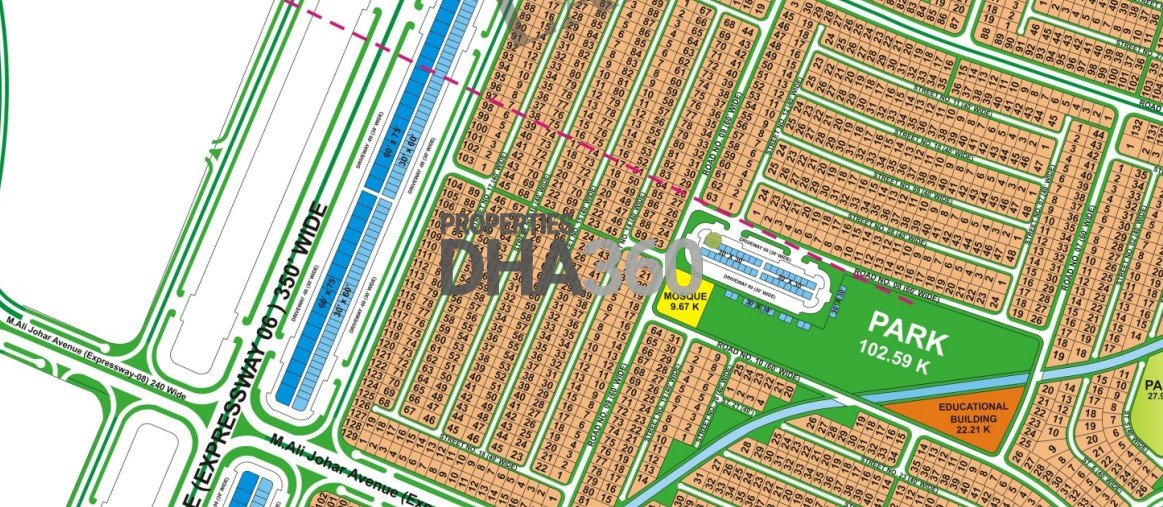 Properties