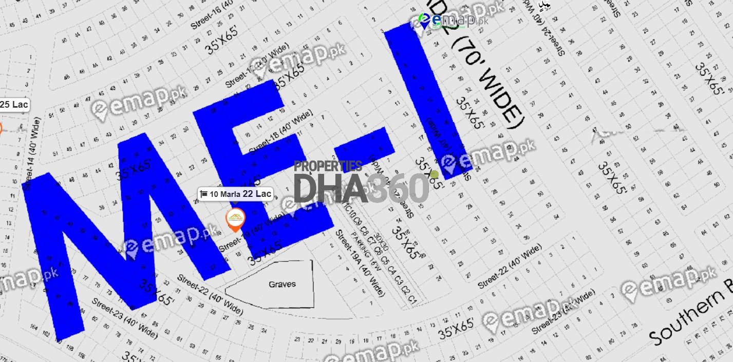 Properties