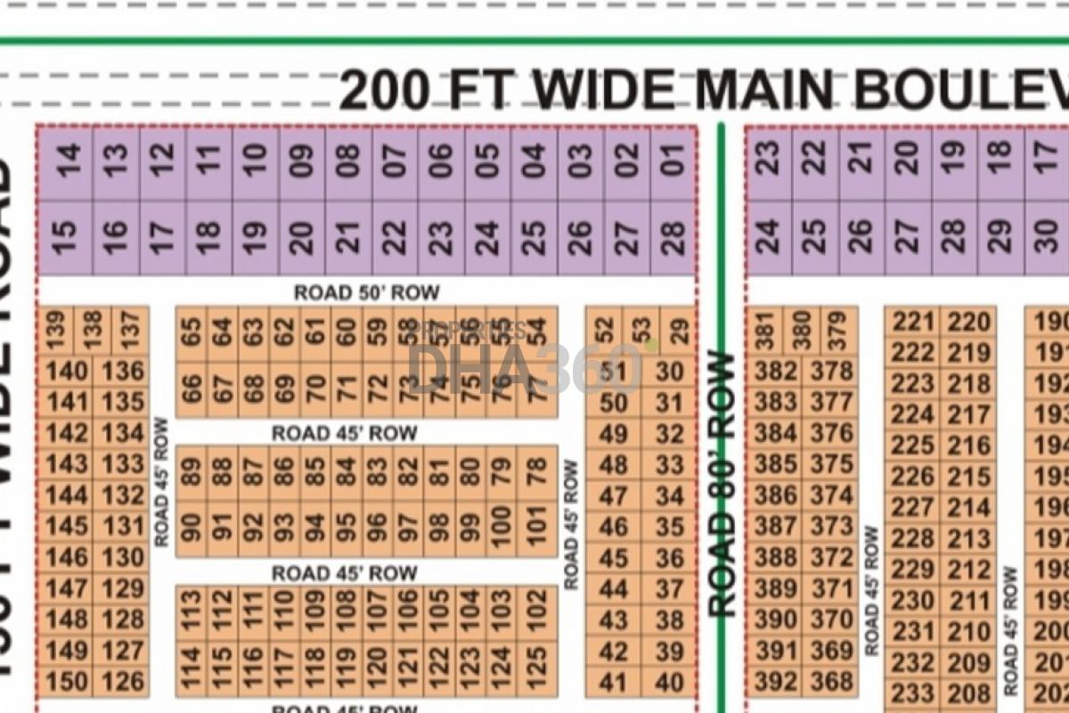 Properties