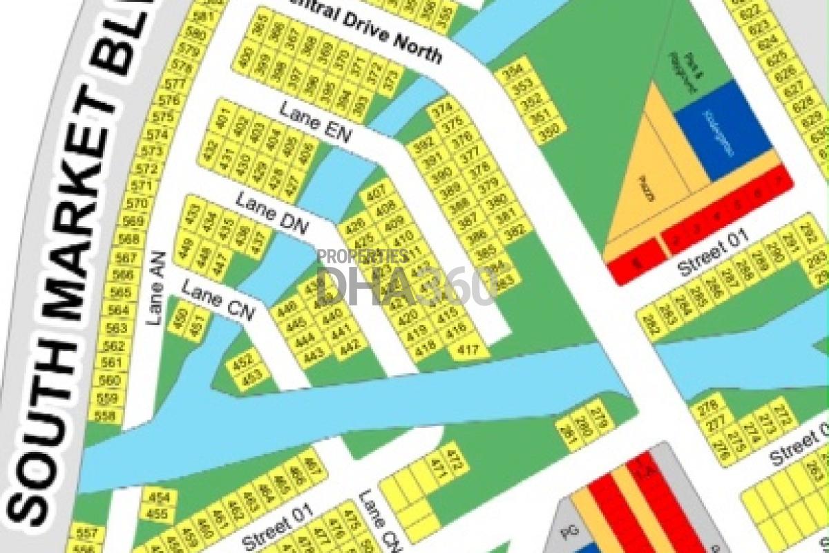 Properties