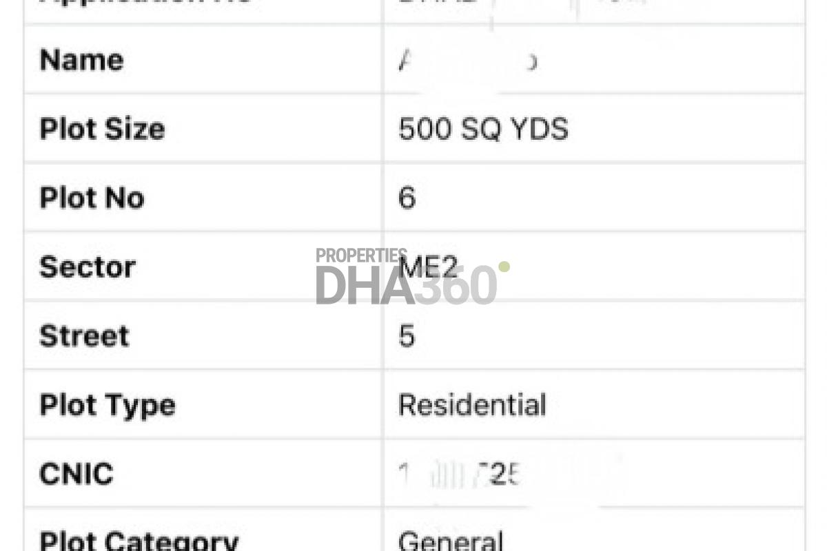 Properties