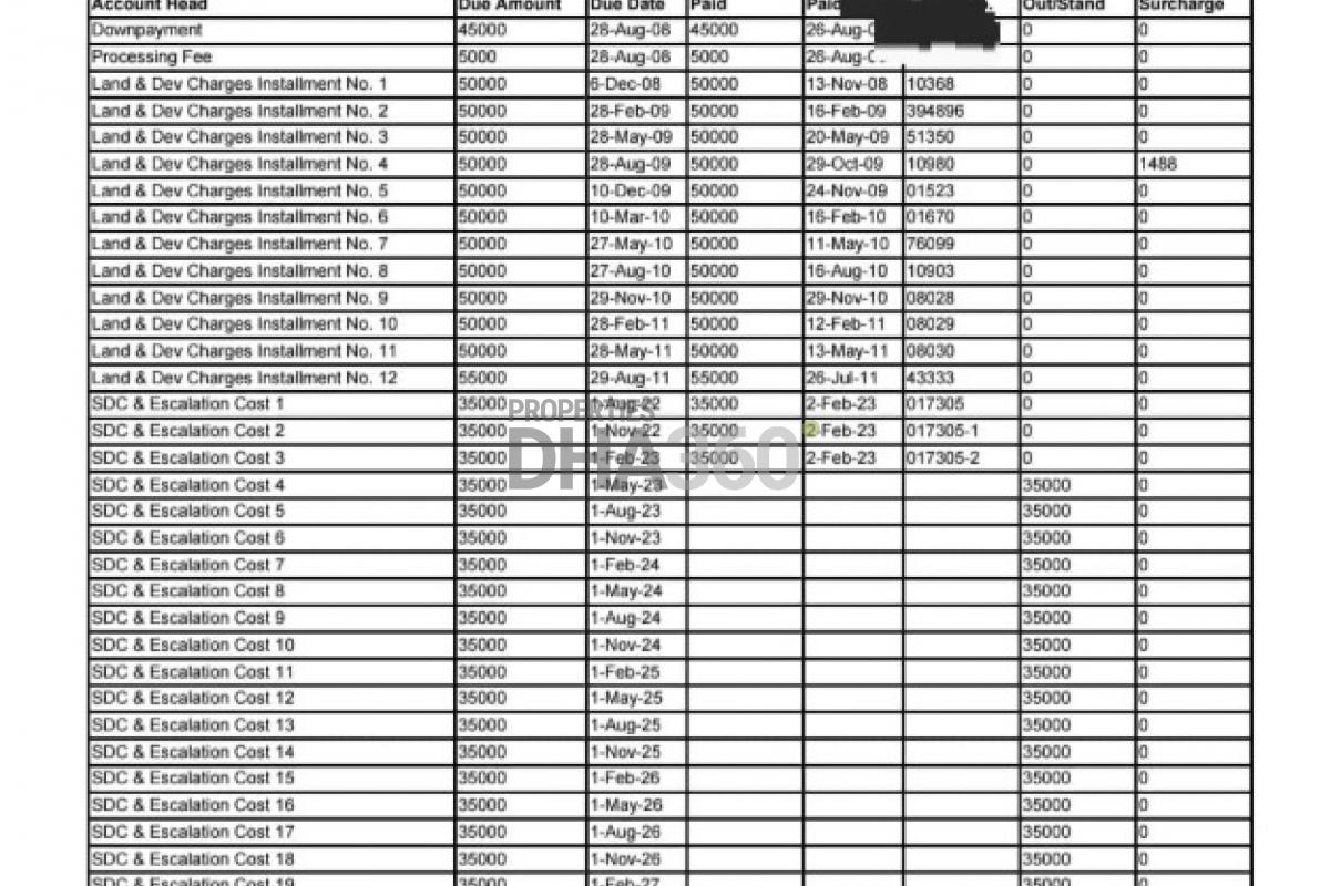 5 Marla Residential Plot for Sale