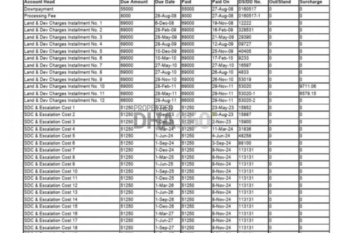 8 Marla Residential Plot for Sale